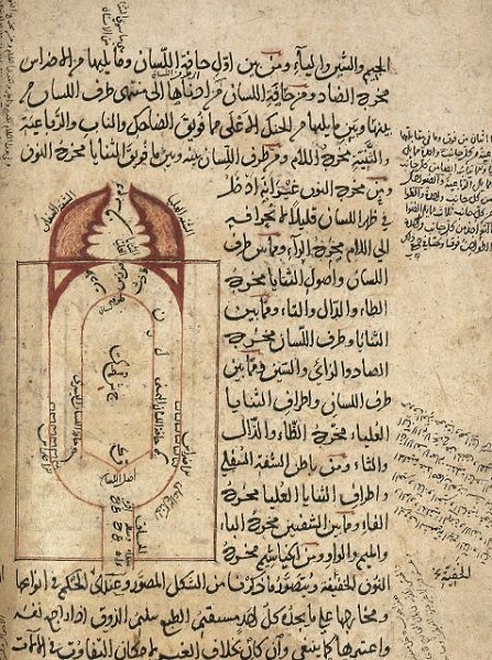 Reproduced by permission of the President and Fellows of St. John’s College, Oxford. From a 14th-century Arabic copy of Miftah al- ‘ulum (The Key to the Sciences), authored by the grammarian Yusuf ibn abi Bakr al-Sakkaki (d. 1229). William Laud presented the manuscript to the University of Oxford.