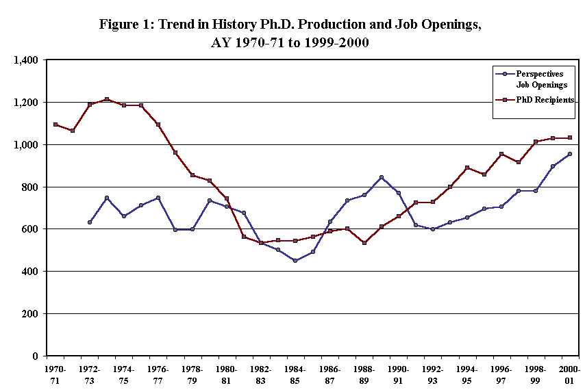 PhDs and Job Production
