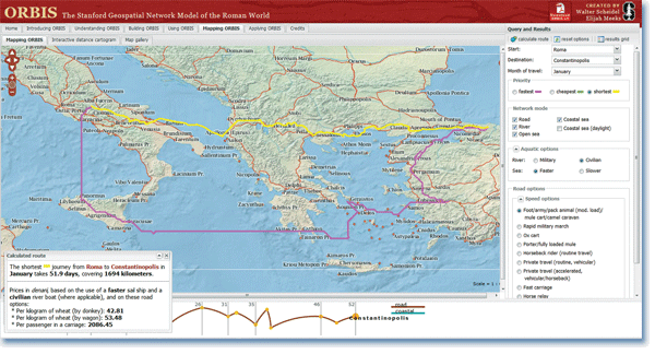 Figure 1. Getting Around Ancient Rome. Two routes from Roma to Constantinopolis--shortest and fastest--as provided by ORBIS: The Stanford Geospatial Network Model of the Roman World. Users may query ORBIS for a route between two ancient cities, selecting from a range of conveyances, times of year, and costs of travel. The resulting route shows time spent on roads, rivers, coastal seas, and open seas, and estimates cost of travel depending on whether the traveler is using a donkey, wagon, or carriage.