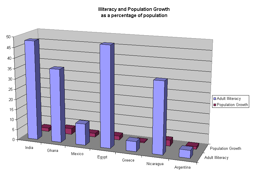 Demographic Charts And Graphs