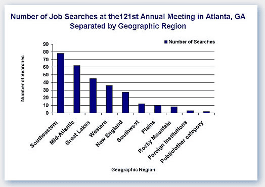 Job Searches