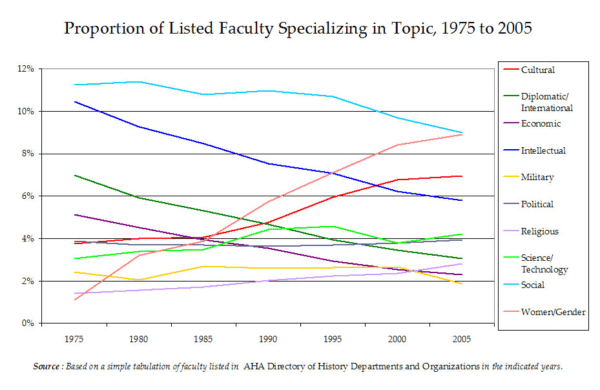 Faculty Topics