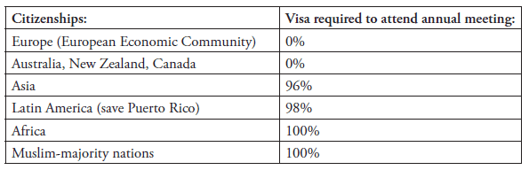 Table with headers: "Citizenships" and "Visa required to attend annual meeting"